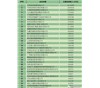 河南東森醫(yī)藥有限公司位列商務(wù)部2017年藥品批發(fā)企業(yè)百強(qiáng)榜第85位！